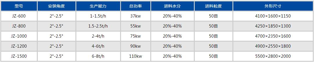 攪齒造粒機參數(shù)
