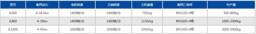 秸稈粉碎機參數