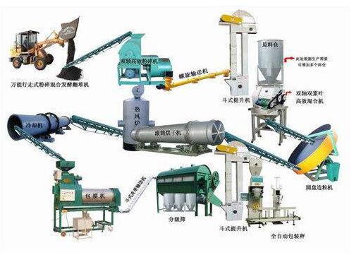 小型雞糞有機(jī)肥生產(chǎn)設(shè)備要多少錢(qián)？