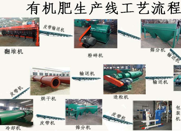 怎么把鵝糞、鴨糞加工有機(jī)肥料？