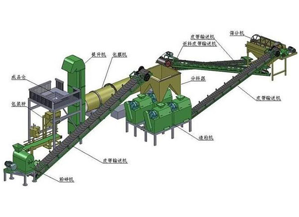 為什么說有機肥加工廠要建到交通便利的地方？