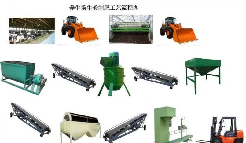 如何加工微生物肥料？