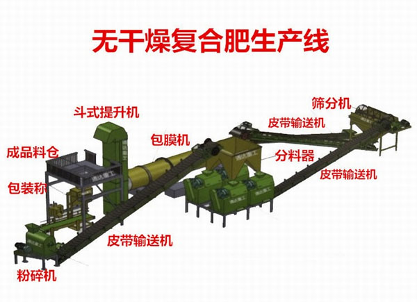 如何生產(chǎn)出符合有機(jī)食品生產(chǎn)使用的有機(jī)肥料？