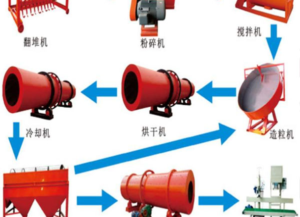 養(yǎng)殖場(chǎng)怎么自制有機(jī)肥料？堆肥的方法有哪些？
