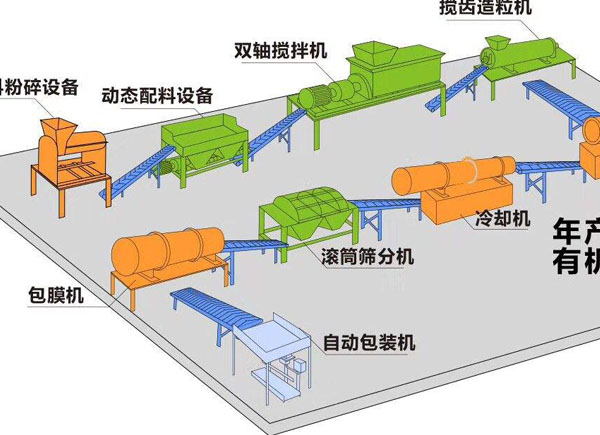 鵝糞、鴨糞能作為生產(chǎn)有機(jī)肥料的原料嗎？
