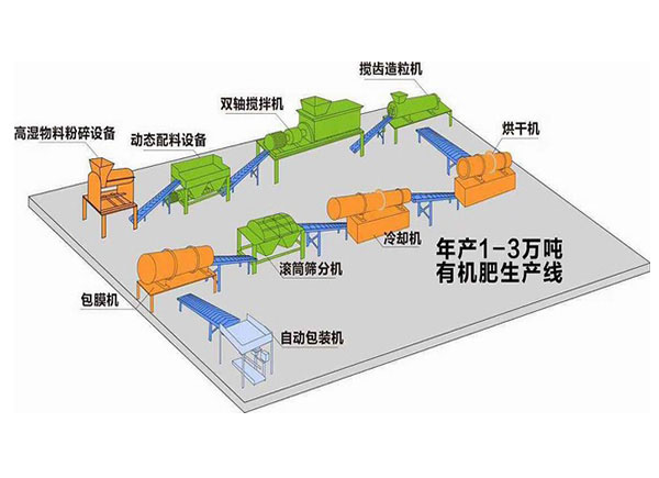 如何利用養(yǎng)殖場(chǎng)糞便堆制有機(jī)肥料？各有哪些優(yōu)點(diǎn)？