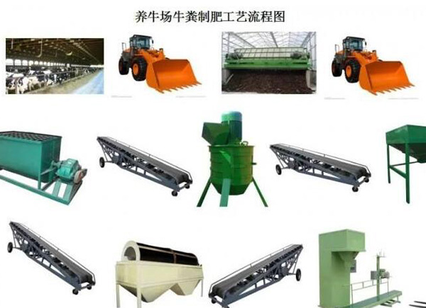 一般小型的養(yǎng)殖場糞便會選擇哪種堆肥方法來堆制有機肥？